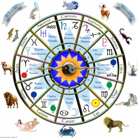 zodiac... analysis