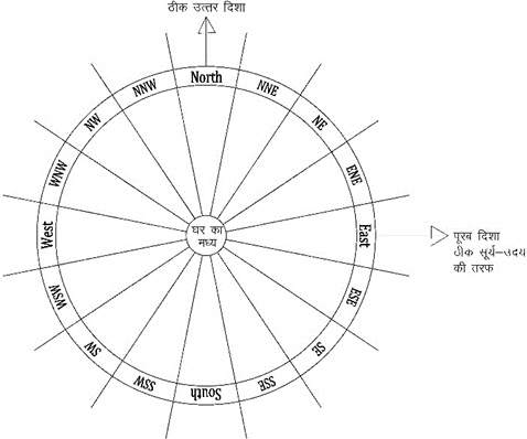 Anamol yogi astrology